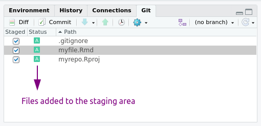 Git panel with 3 tracked files added to the staging area.